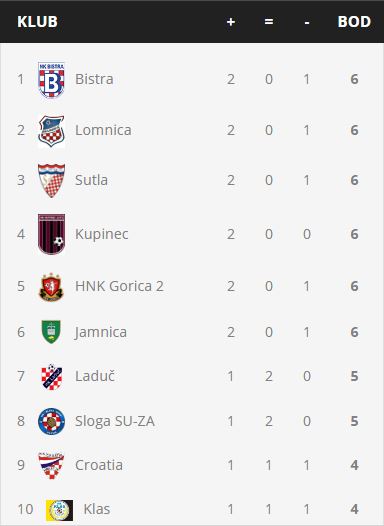 JŽL 5 9